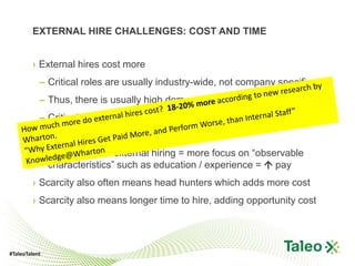 EXTERNAL HIRE CHALLENGES: COST AND TIME


        › External hires cost more
           – Critical roles are usually industry-wide, not company specific
           – Thus, there is usually high demand for limited resources
           – Critical roles are critical for a reason – unique skills, high need
           – Scarcity + high demand = high cost
           – “Unknowns” in external hiring = more focus on “observable
             characteristics” such as education / experience =  pay
        › Scarcity also often means head hunters which adds more cost
        › Scarcity also means longer time to hire, adding opportunity cost




#TaleoTalent
 
