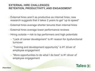 EXTERNAL HIRE CHALLENGES:
        RETENTION, PRODUCTIVITY, AND ENGAGEMENT


        › External hires aren’t as productive as internal hires; new
          research suggests that it takes 2 years to get “up to speed”
        › External hires average shorter tenures than internal hires
        › External hires average lower performance reviews
        › Hiring outside = risk to top performers and high potentials
           – “Lack of career development” is #1 reason for dysfunctional
             turnover
           – “Training and development opportunity” is #1 driver of
             employee engagement
           – “More opportunities to do what I do best” is #1 driver of
             employee engagement


#TaleoTalent
 