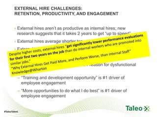 EXTERNAL HIRE CHALLENGES:
        RETENTION, PRODUCTIVITY, AND ENGAGEMENT


        › External hires aren’t as productive as internal hires; new
          research suggests that it takes 2 years to get “up to speed”
        › External hires average shorter tenures than internal hires
        › External hires average lower performance reviews
        › Hiring outside = risk to top performers and high potentials
           – “Lack of career development” is #1 reason for dysfunctional
             turnover
           – “Training and development opportunity” is #1 driver of
             employee engagement
           – “More opportunities to do what I do best” is #1 driver of
             employee engagement


#TaleoTalent
 
