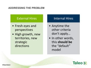 ADDRESSING THE PROBLEM



                 External Hires        Internal Hires

               • Fresh eyes and     • Anytime the
                 perspectives         other criteria
               • High growth, new     don’t apply…
                 territories, new   • In other words,
                 strategic            this should be
                 directions           the “default”
                                      model



#TaleoTalent
 