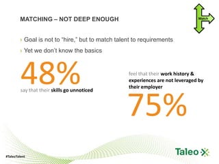 MATCHING – NOT DEEP ENOUGH                                             Match




        › Goal is not to “hire,” but to match talent to requirements
        › Yet we don’t know the basics




         48%
         say that their skills go unnoticed
                                                  feel that their work history &
                                                  experiences are not leveraged by
                                                  their employer



                                                 75%
#TaleoTalent
 