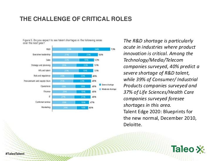 How To Spotlight The Critical Roles That Matter - vrogue.co