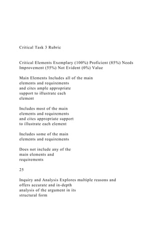 Critical Task 3 Rubric
Critical Elements Exemplary (100%) Proficient (85%) Needs
Improvement (55%) Not Evident (0%) Value
Main Elements Includes all of the main
elements and requirements
and cites ample appropriate
support to illustrate each
element
Includes most of the main
elements and requirements
and cites appropriate support
to illustrate each element
Includes some of the main
elements and requirements
Does not include any of the
main elements and
requirements
25
Inquiry and Analysis Explores multiple reasons and
offers accurate and in-depth
analysis of the argument in its
structural form
 