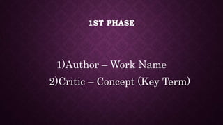 1ST PHASE
1)Author – Work Name
2)Critic – Concept (Key Term)
 