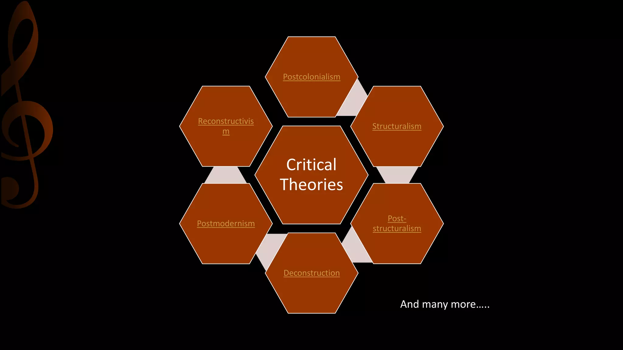 Critical
Theories
Postcolonialism
Structuralism
Post-
structuralism
Deconstruction
Postmodernism
Reconstructivis
m
And many more…..
 