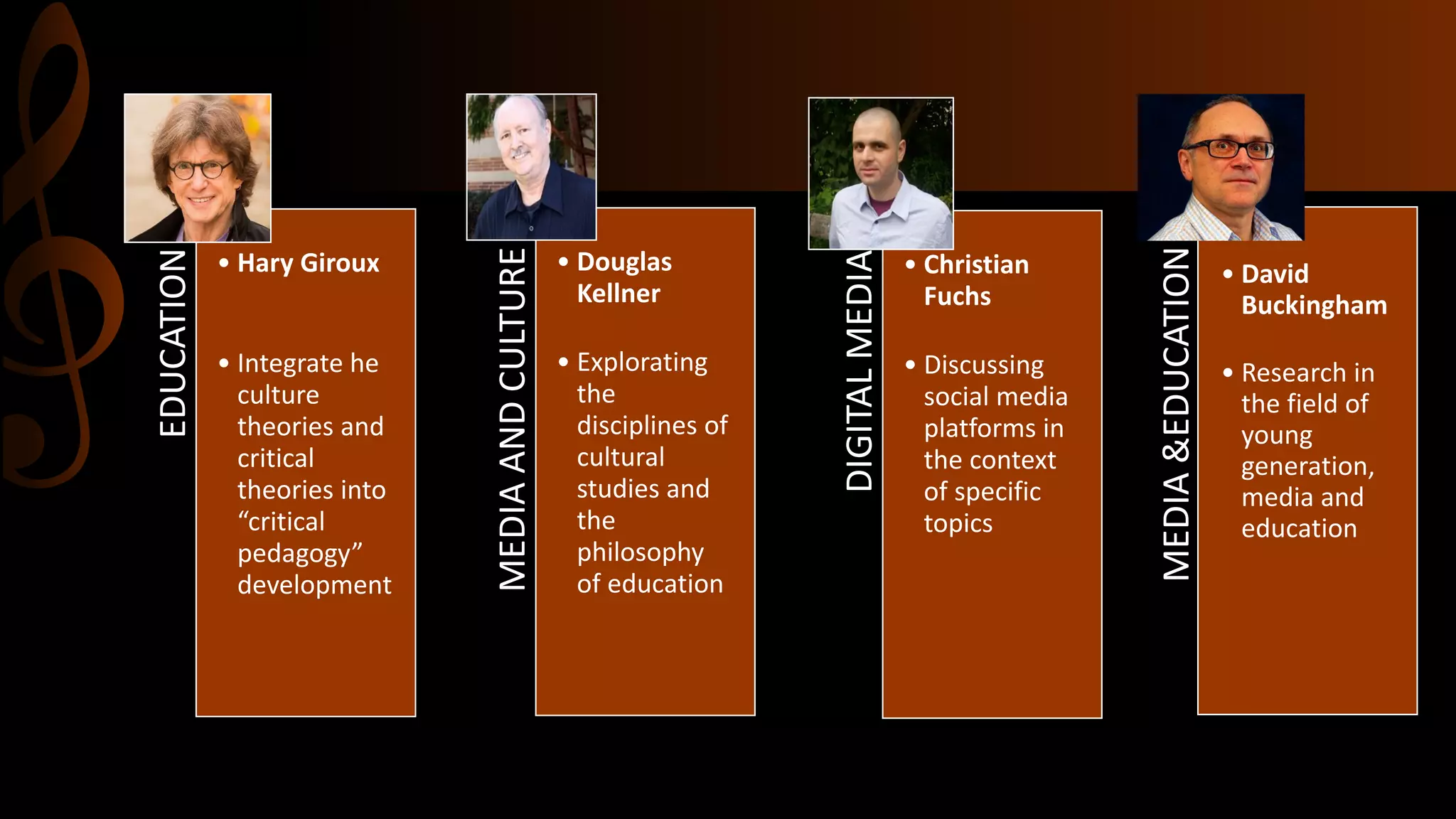 EDUCATION
• Hary Giroux
• Integrate he
culture
theories and
critical
theories into
“critical
pedagogy”
development
MEDIAANDCULTURE
• Douglas
Kellner
• Explorating
the
disciplines of
cultural
studies and
the
philosophy
of education
DIGITALMEDIA
• Christian
Fuchs
• Discussing
social media
platforms in
the context
of specific
topics
• David
Buckingham
• Research in
the field of
young
generation,
media and
education
MEDIA&EDUCATION
 