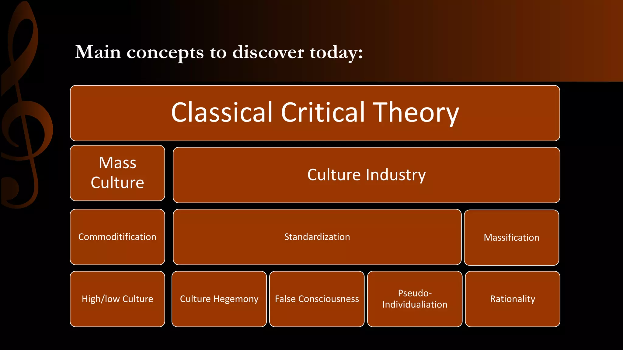 Main concepts to discover today:
Classical Critical Theory
Culture Industry
Standardization
Culture Hegemony False Consciousness Rationality
Commoditification
Pseudo-
Individualiation
Mass
Culture
Massification
High/low Culture
 