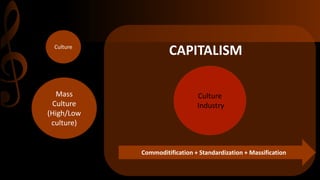 Culture
Industry
Mass
Culture
(High/Low
culture)
Commoditification + Standardization + Massification
Culture
CAPITALISM
 