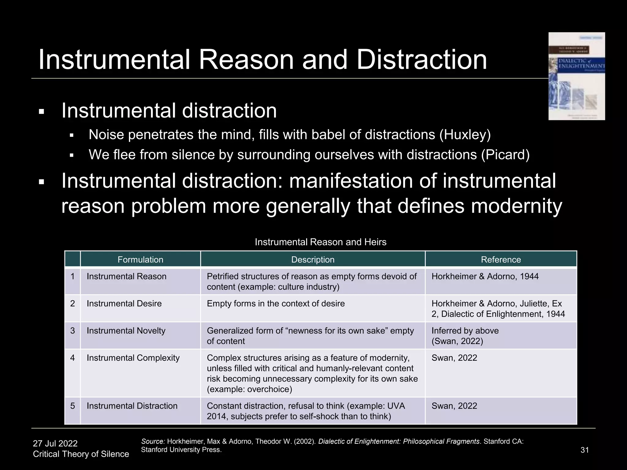 27 Jul 2022
Critical Theory of Silence
Instrumental Reason and Distraction
 Instrumental distraction
 Noise penetrates the mind, fills with babel of distractions (Huxley)
 We flee from silence by surrounding ourselves with distractions (Picard)
 Instrumental distraction: manifestation of instrumental
reason problem more generally that defines modernity
31
Instrumental Reason and Heirs
Formulation Description Reference
1 Instrumental Reason Petrified structures of reason as empty forms devoid of
content (example: culture industry)
Horkheimer & Adorno, 1944
2 Instrumental Desire Empty forms in the context of desire Horkheimer & Adorno, Juliette, Ex
2, Dialectic of Enlightenment, 1944
3 Instrumental Novelty Generalized form of “newness for its own sake” empty
of content
Inferred by above
(Swan, 2022)
4 Instrumental Complexity Complex structures arising as a feature of modernity,
unless filled with critical and humanly-relevant content
risk becoming unnecessary complexity for its own sake
(example: overchoice)
Swan, 2022
5 Instrumental Distraction Constant distraction, refusal to think (example: UVA
2014, subjects prefer to self-shock than to think)
Swan, 2022
Source: Horkheimer, Max & Adorno, Theodor W. (2002). Dialectic of Enlightenment: Philosophical Fragments. Stanford CA:
Stanford University Press.
 