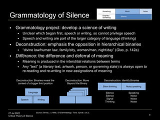 27 Jul 2022
Critical Theory of Silence
Grammatology of Silence
8
 Grammatology project: develop a science of writing
 Unclear which began first, speech or writing, so cannot privilege speech
 Speech and writing are part of the larger category of language (thinking)
 Deconstruction: emphasis the opposition in hierarchical binaries
 “divine law/human law, family/city, woman/man, night/day” (Glas, p. 142a)
 Différance: the difference and deferral of meaning
 Meaning is produced in the interstitial relations between terms
 Any “text” (a literary text, artwork, person, or governing state) is always open to
re-reading and re-writing in new assignations of meaning
Silent thinking Noisy speaking
Silence
Silence
Signal
Thinking
Speaking
Noise
Noise
Noise
Speech Writing
Language
Deconstruction: Identify Binaries
Deconstruction: Binaries reveal the
context of a bigger third position
Deconstruction: Move
Beyond the Binary
Source: Derrida, J. (1968). Of Grammatology. Trans. Spivak. (ch 2).
 