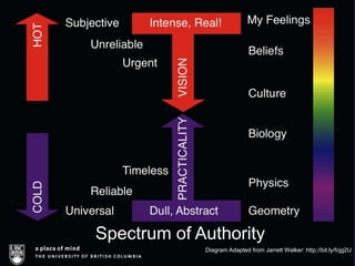 Imposing Modern Values onto the PastResistance to ChangeXenophobia