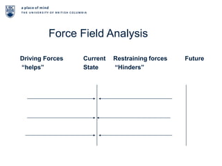 Spectrum of AuthorityDiagram Adapted from Jarrett Walker: http://bit.ly/fcjg2U
