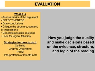 EVALUATION
             What it is
• Assess merits of the argument
• EFFECTIVENESS
• Draw conclusions
• Critique the structure, content,
or implications
• Generate possible solutions
• Look for logical fallacies
                                      How you judge the quality
  Strategies for how to do it        and make decisions based
            Outlining
      Graphic Organizing
                                     on the evidence, structure,
              PTR2                      and logic of the reading
  Interpretation of Intent/Facts
 