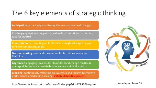 As Adapted From Robertdford Key Elements Of Strategic Thinking As Adapted From Robertdford Key Elements Of Strategic Thinking