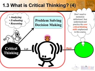 1.3 What is Critical Thinking? (4)
16
Problem Solving
Decision Making
Critical
Thinking
• Analyzing
• Evaluating
• Reasoning
RightLeft
Don’t need to
memorize
definitions! Just
understand and
practice the core
critical thinking
skills emphasized
in this course.
 