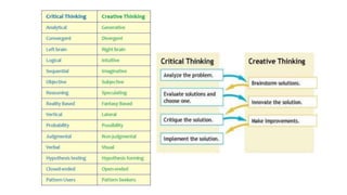 Critical thinking