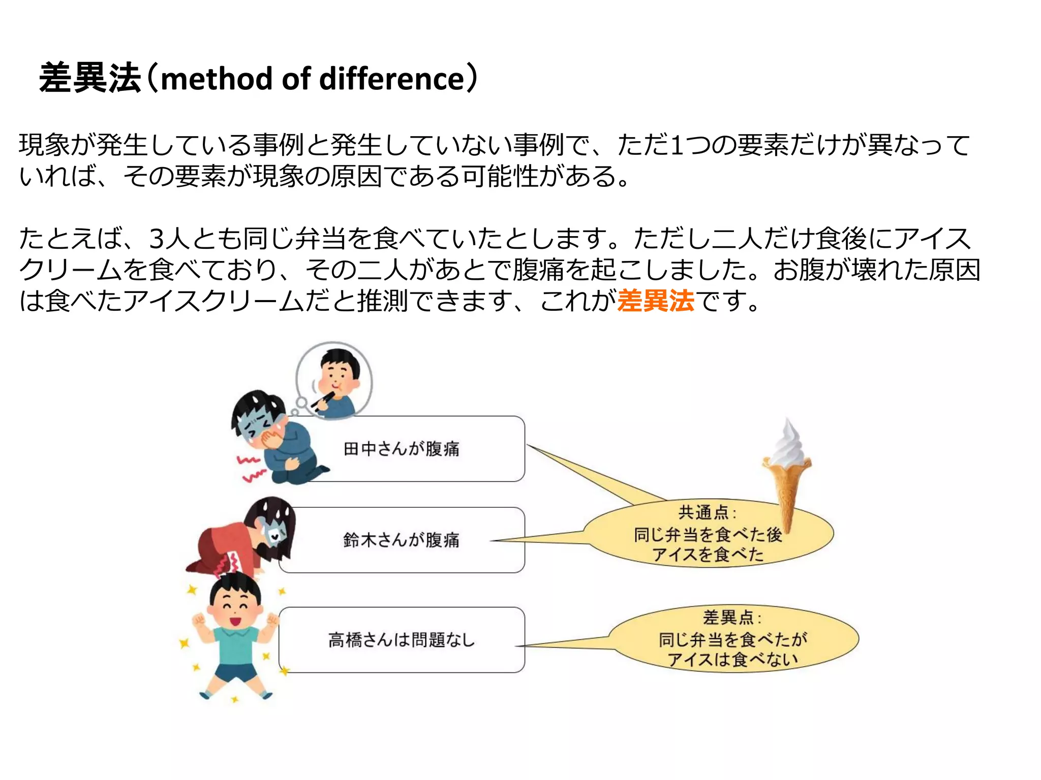 差異法（method of difference）
現象が発生している事例と発生していない事例で、ただ1つの要素だけが異なって
いれば、その要素が現象の原因である可能性がある。
たとえば、3人とも同じ弁当を食べていたとします。ただし二人だけ食後にアイス
クリームを食べており、その二人があとで腹痛を起こしました。お腹が壊れた原因
は食べたアイスクリームだと推測できます、これが差異法です。
 