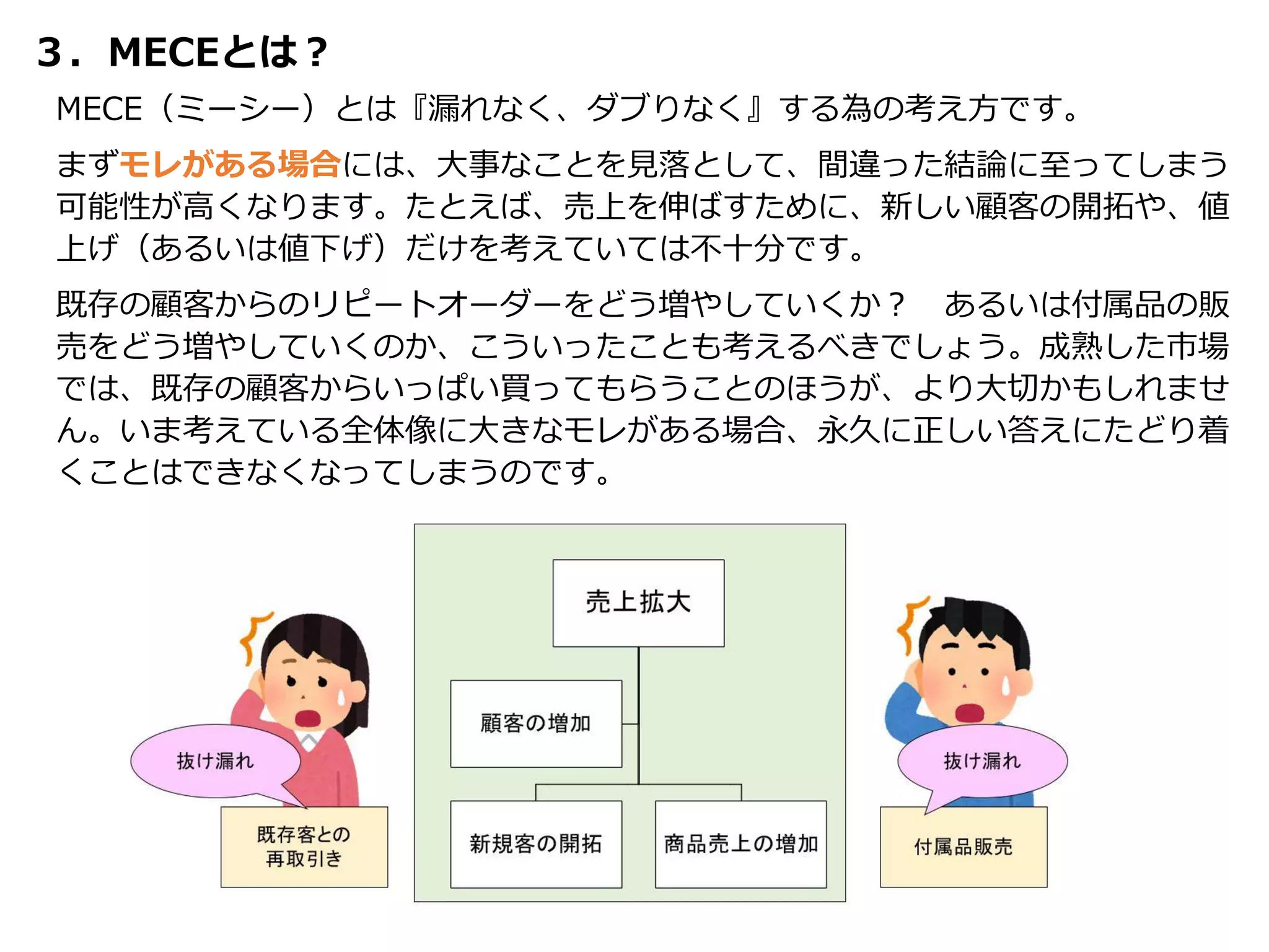 ３．MECEとは？
MECE（ミーシー）とは『漏れなく、ダブりなく』する為の考え方です。
まずモレがある場合には、大事なことを見落として、間違った結論に至ってしまう
可能性が高くなります。たとえば、売上を伸ばすために、新しい顧客の開拓や、値
上げ（あるいは値下げ）だけを考えていては不十分です。
既存の顧客からのリピートオーダーをどう増やしていくか？ あるいは付属品の販
売をどう増やしていくのか、こういったことも考えるべきでしょう。成熟した市場
では、既存の顧客からいっぱい買ってもらうことのほうが、より大切かもしれませ
ん。いま考えている全体像に大きなモレがある場合、永久に正しい答えにたどり着
くことはできなくなってしまうのです。
 