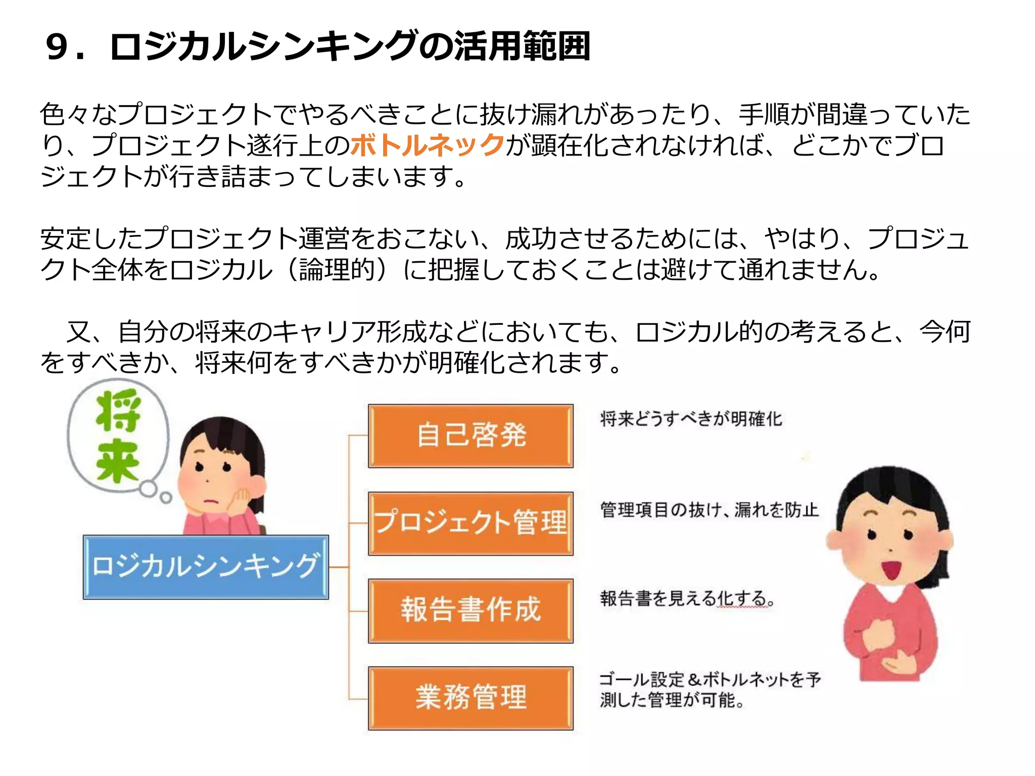 ９．ロジカルシンキングの活用範囲
色々なプロジェクトでやるべきことに抜け漏れがあったり、手順が間違っていた
り、プロジェクト遂行上のボトルネックが顕在化されなければ、どこかでブロ
ジェクトが行き詰まってしまいます。
安定したプロジェクト運営をおこない、成功させるためには、やはり、プロジュ
クト全体をロジカル（論理的）に把握しておくことは避けて通れません。
又、自分の将来のキャリア形成などにおいても、ロジカル的の考えると、今何
をすべきか、将来何をすべきかが明確化されます。
 