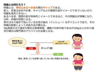 問題とは何だろう？
問題とは、現状とあるべき姿の間のギャップである。
新人、若者は会社や仕事、キャリアなどの理想の姿がイメージできていないので、
問題を発見できない。
あるべき姿、理想の姿が具体的にイメージできるほど、その問題点が明確になり、
分析、評価が容易になる。
例えば太り過ぎで悩んでいる女性の論点（イッシュー）はダイエットであり、その
問題の程度によって対処方法が異なる。
5㎏程度の太り過ぎの場合は食事制限、運動で対処可能であるが20㎏以上の太り過
ぎの場合は専門家のアドバイスが必要となる。
 