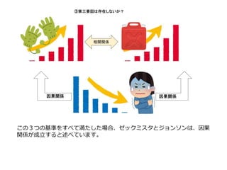 この３つの基準をすべて満たした場合、ゼックミスタとジョンソンは、因果
関係が成立すると述べています。
 