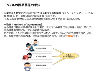 J.S.ミルの因果関係の手法
因果関係を特定する技術についてはイギリスの哲学者 ジョン・スチュアート・ミル
が 提唱 し た「実験研究の四方法」が 有名です。
亅.S.ミルが19世紀にまとめた因果関係を見いだす手法は下記のとおり。
一致法（method of agreement）
ある現象が複数の事例で発生しており、ただ1つの要素だけが共通ならば、それが
ある現象の原因になっている可能性がある。
たとえば、3人とも同じ弁当を食べていたとします。3人ともにで腹痛を起こしまし
た。お腹が壊れた原因は、弁当だと推測できます、これが一致法です。
 