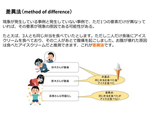 差異法（method of difference）
現象が発生している事例と発生していない事例で、ただ1つの要素だけが異なって
いれば、その要素が現象の原因である可能性がある。
たとえば、3人とも同じ弁当を食べていたとします。ただし二人だけ食後にアイス
クリームを食べており、その二人があとで腹痛を起こしました。お腹が壊れた原因
は食べたアイスクリームだと推測できます、これが差異法です。
 