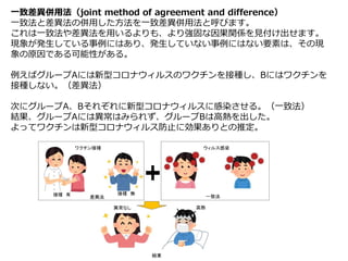 一致差異併用法（joint method of agreement and difference）
一致法と差異法の併用した方法を一致差異併用法と呼びます。
これは一致法や差異法を用いるよりも、より強固な因果関係を見付け出せます。
現象が発生している事例にはあり、発生していない事例にはない要素は、その現
象の原因である可能性がある。
例えばグループAには新型コロナウィルスのワクチンを接種し、Bにはワクチンを
接種しない。（差異法）
次にグループA、Bそれぞれに新型コロナウィルスに感染させる。（一致法）
結果、グループAには異常はみられず、グループBは高熱を出した。
よってワクチンは新型コロナウィルス防止に効果ありとの推定。
 