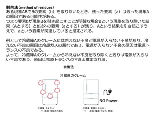 剰余法（method of residues）
ある現象ABでBの要素（b）を取り除いたとき、残った要素（a）は残った現象A
の原因である可能性がある。
つまり要素bが現象Bを引き起こすことが明確な場合Bという現象を取り除いた結
果（Aとする）とb以外の要素（aとする）が残り、Aという結果を引き起こすう
えで、aという要素が関連していると推定される。
例として冷蔵庫Aのクレームには冷えない不良と電源が入らない不良があり、冷
えない不良の原因は冷却ガスの漏れであり、電源が入らない不良の原因は電源ト
ランスの不良である。
よって、冷蔵庫Aのクレームから冷えない不良を取り除くと残りは電源が入らな
い不良であり、原因は電源トランスの不良と推定される。
 