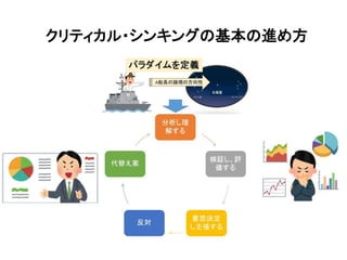 クリティカル・シンキングの基本の進め方
 