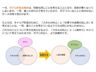 一方、ダブリがある場合は、何度も同じことを考えることになり、効率が悪くなって
しまいます。一見、違った切り口で考えていたので、ダブつていることに気付かない
ケースも時々見かけます。
たとえば、キャリア形成のために、「スキルの向上」と「仕事での成果の出し方」を
考えることは、一見、違うことを考えているようで元は同じかもしれません。
これらのことについて考えを巡らせるより、「スキルの向上」と「人脈作り」の２つ
について考えてみたほうが、ダブリがなく、より効果的です。
 