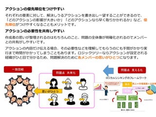 アクションの優先順位をつけやすい
それぞれの要素に対して、解決しうるアクションを書き出し一望することができるので、
「どのアクションの影響が大きいか」「どのアクションなら早く取りかかれるか」など、優
先順位がつけやすくなることもメリットです。
アクションの必要性を共有しやすい
作成者の思いが整理されるのはもちろんのこと、問題の全体像が明確化されるのでメンバー
との共有がしやすいです。
アクションの内容だけ伝える場合、その必要性などを理解してもらうのにも手間がかかり実
行まで時間がかかってしまうこともあります。ロジックツリーならアクションが設定される
経緯がひと目で分かるため、問題解決のために各メンバーの思いがひとつになります。
 