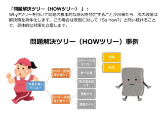「問題解決ツリー（HOWツリー） 」：
Why?ツリーを用いて問題の根本的な原因を特定することが出来たら、次の段階は
解決策を具体化します、この場合は原因に対して「So How?」と問い続けること
で、具体的な対策を立案します。
 