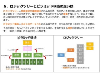 ６．ロジックツリーとピラミッド構造の違いは
ロジックツリー＝問題発見や課題解決のための手法、ものごとを考え易い様に、構成する要
素に細かく分ける手法です、検討に際して焦点を当てるべき要素を探したり、何かを比較し
たい時に比較できる様にブレイクダウンしていくもので、「検討・思考」のために用いられ
ます。
ピラミッド構造＝コミュニケーションのための手法で、何らかの主張（意見）をしたい時に、
その主張が「もっともだ」と思ってもらえる様に、主張を支える根拠に展開していく手法で
す、「説明・説得」のために用いられます。
 