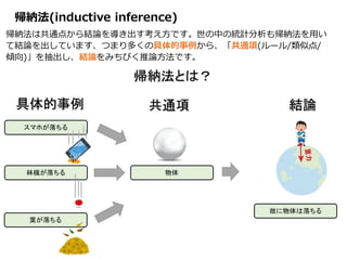 帰納法(inductive inference)
帰納法は共通点から結論を導き出す考え方です。世の中の統計分析も帰納法を用い
て結論を出しています、つまり多くの具体的事例から、「共通項(ルール/類似点/
傾向)」を抽出し、結論をみちびく推論方法です。
 