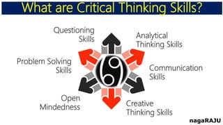 What are Critical Thinking Skills?
Creative
Thinking Skills
Analytical
Thinking Skills
Open
Mindedness
Problem Solving
Skills
Questioning
Skills
Communication
Skills
nagaRAJU
 