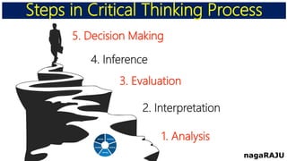 5. Decision Making
4. Inference
3. Evaluation
2. Interpretation
1. Analysis
Steps in Critical Thinking Process
nagaRAJU
 