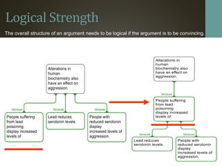 CriticalThinking.pdf