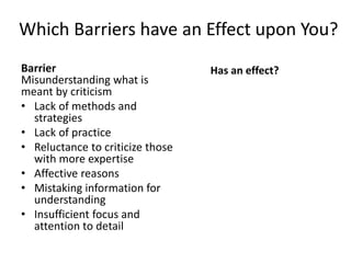Which Barriers have an Effect upon You?
Barrier
Misunderstanding what is
meant by criticism
• Lack of methods and
strategies
• Lack of practice
• Reluctance to criticize those
with more expertise
• Affective reasons
• Mistaking information for
understanding
• Insufficient focus and
attention to detail
Has an effect?
 