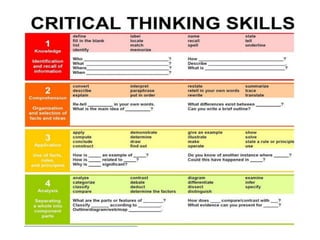 Critical Thinking. English composition.pptx