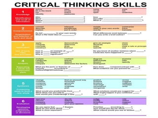Critical Thinking. English composition.pptx