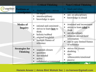 Inconsistent Depth References Critical Thinking (How to apply HOTS in Reading).pdf