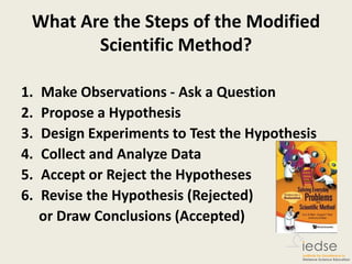 What Are the Steps of the Modified
Scientific Method?
1. Make Observations - Ask a Question
2. Propose a Hypothesis
3. Design Experiments to Test the Hypothesis
4. Collect and Analyze Data
5. Accept or Reject the Hypotheses
6. Revise the Hypothesis (Rejected)
or Draw Conclusions (Accepted)
 