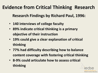 Evidence from Critical Thinking Research
Research Findings by Richard Paul, 1996:
• 140 interviews of college faculty
• 89% indicate critical thinking is a primary
objective of their instruction
• 19% could give a clear explanation of critical
thinking
• 77% had difficulty describing how to balance
content coverage with fostering critical thinking
• 8-9% could articulate how to assess critical
thinking
 