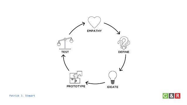 16 techniques of critical thinking