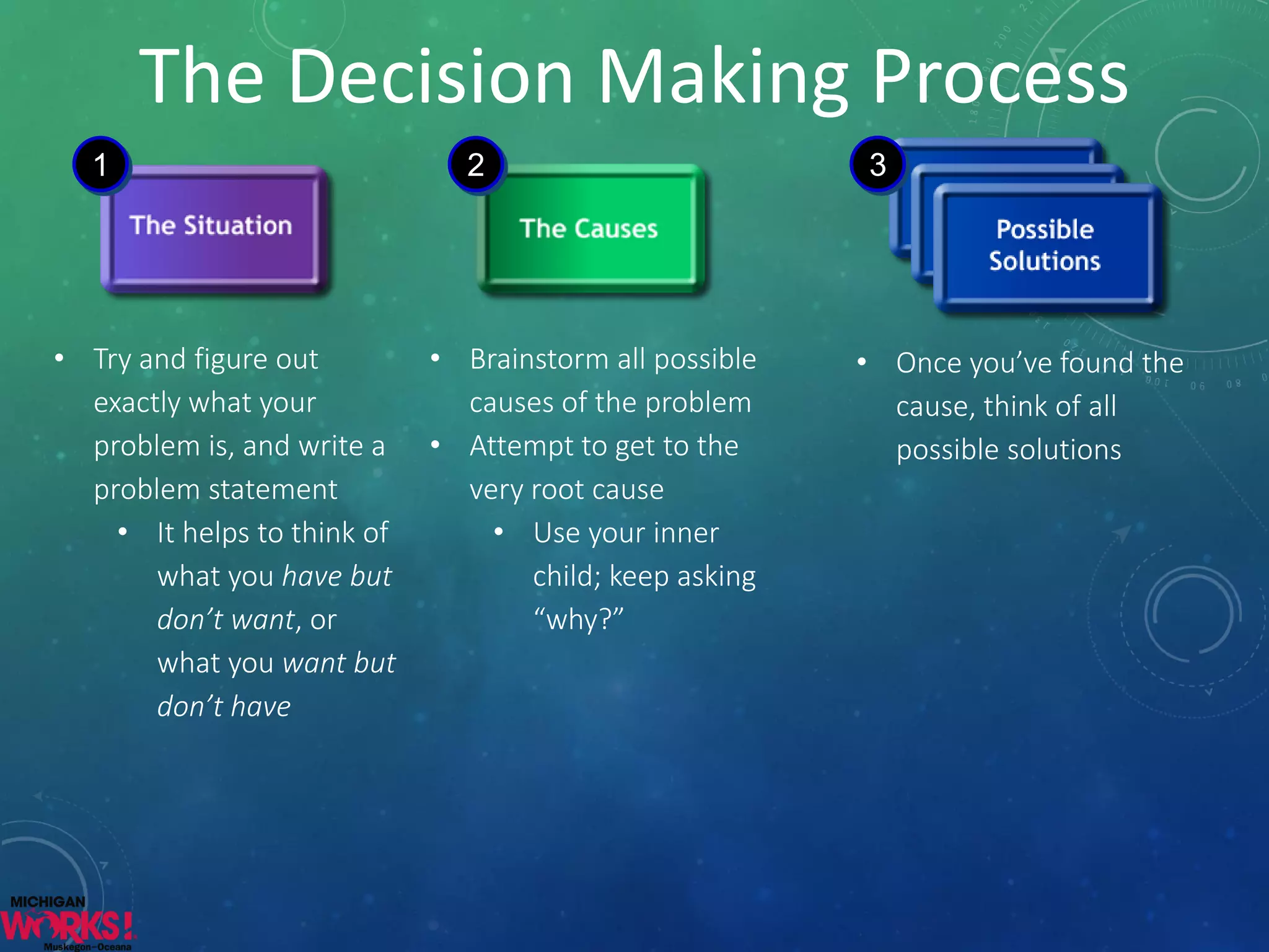 The Decision Making Process 
1 
•Try and figure out exactly what your problem is, and write a problem statement 
•It helps to think of what you havebut don’t want, or what you want but don’t have 
2 
•Brainstorm all possible causes of the problem 
•Attempt to get to the very root cause 
•Use your inner child; keep asking “why?” 
3 
•Once you’ve found the cause, think of all possible solutions  