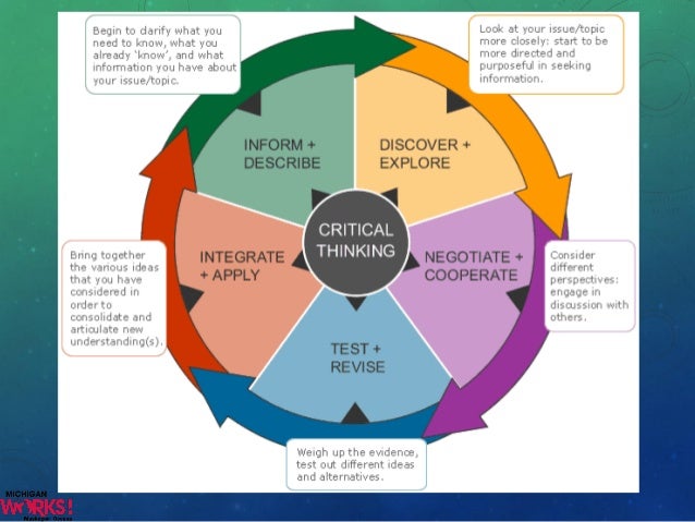 Long term memory and critical thinking skills