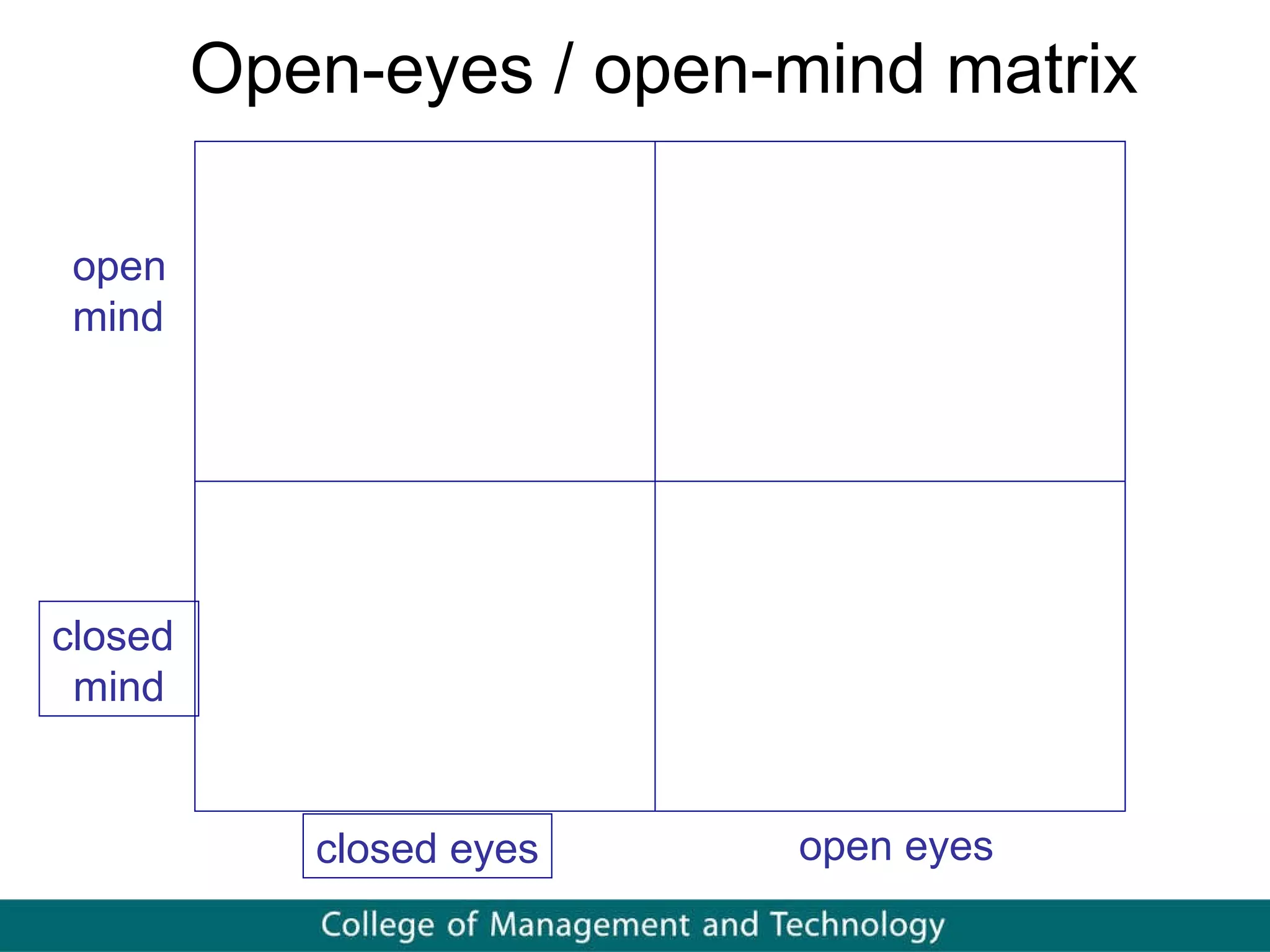 Open-eyes / open-mind matrix closed eyes open eyes closed  mind open  mind 