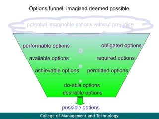Options funnel: imagined deemed possible potential imaginable options without prejudice desirable options possible options available options performable options required options obligated options permitted options achievable options do-able options 