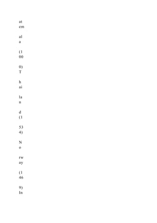 at
em
al
a
(1
00
0)
T
h
ai
la
n
d
(1
53
4)
N
o
rw
ay
(1
46
9)
In
 